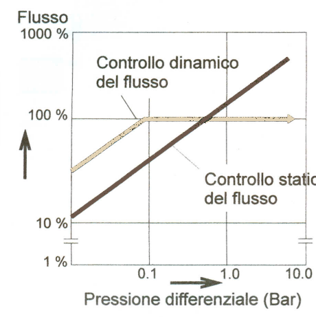 graficodinamica3